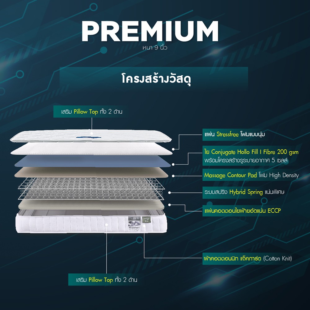 Lotus ที่นอนรุ่น Premium หนา 9 นิ้ว ~นุ่มแน่นสบายใกล้เคียงยางพารา **แถมฟรีหมอนหนุน+หมอนข้าง ส่งฟรี #8