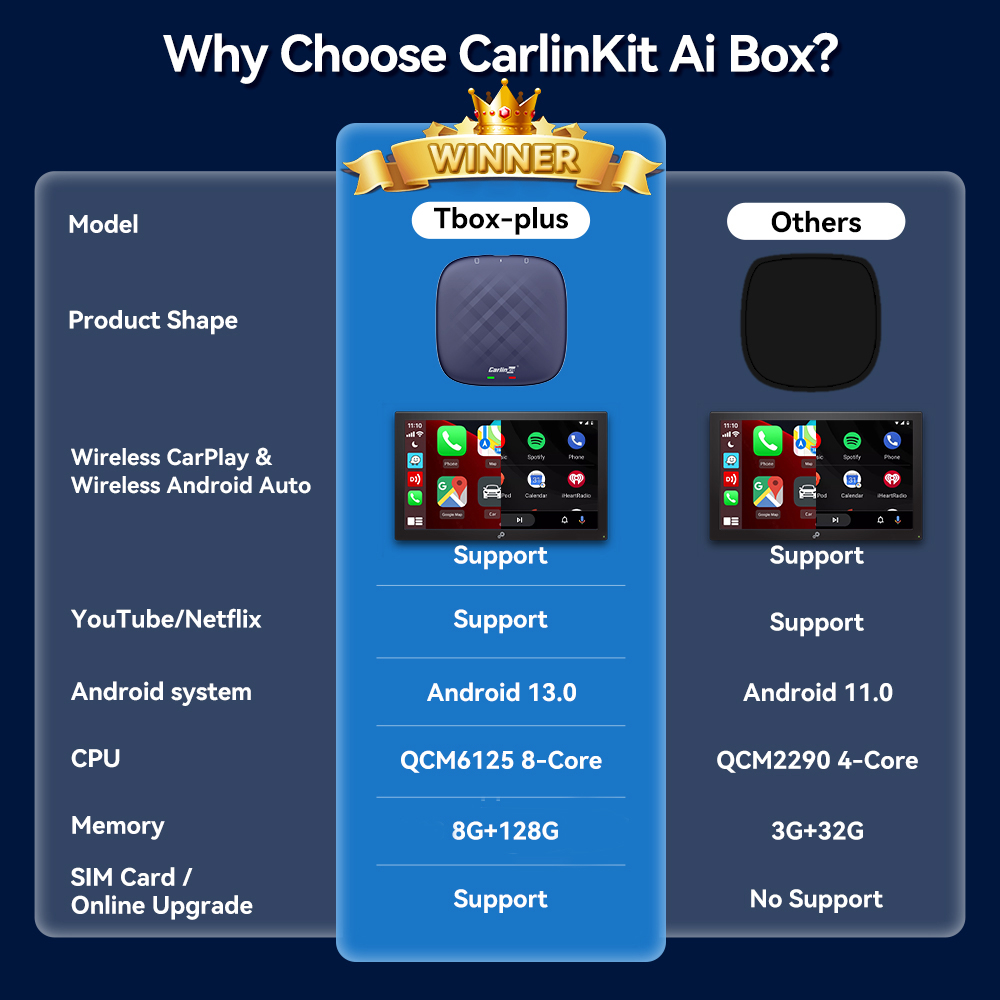 CarlinKit CarPlay Ai Box PLUS Android 13 8G 128G ไรสาย Android Auto