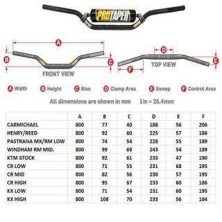 เเฮนด PROTAPER S E 7 8 Seven Eighths ขนาด 22 มม ทรง CR HIGH และ