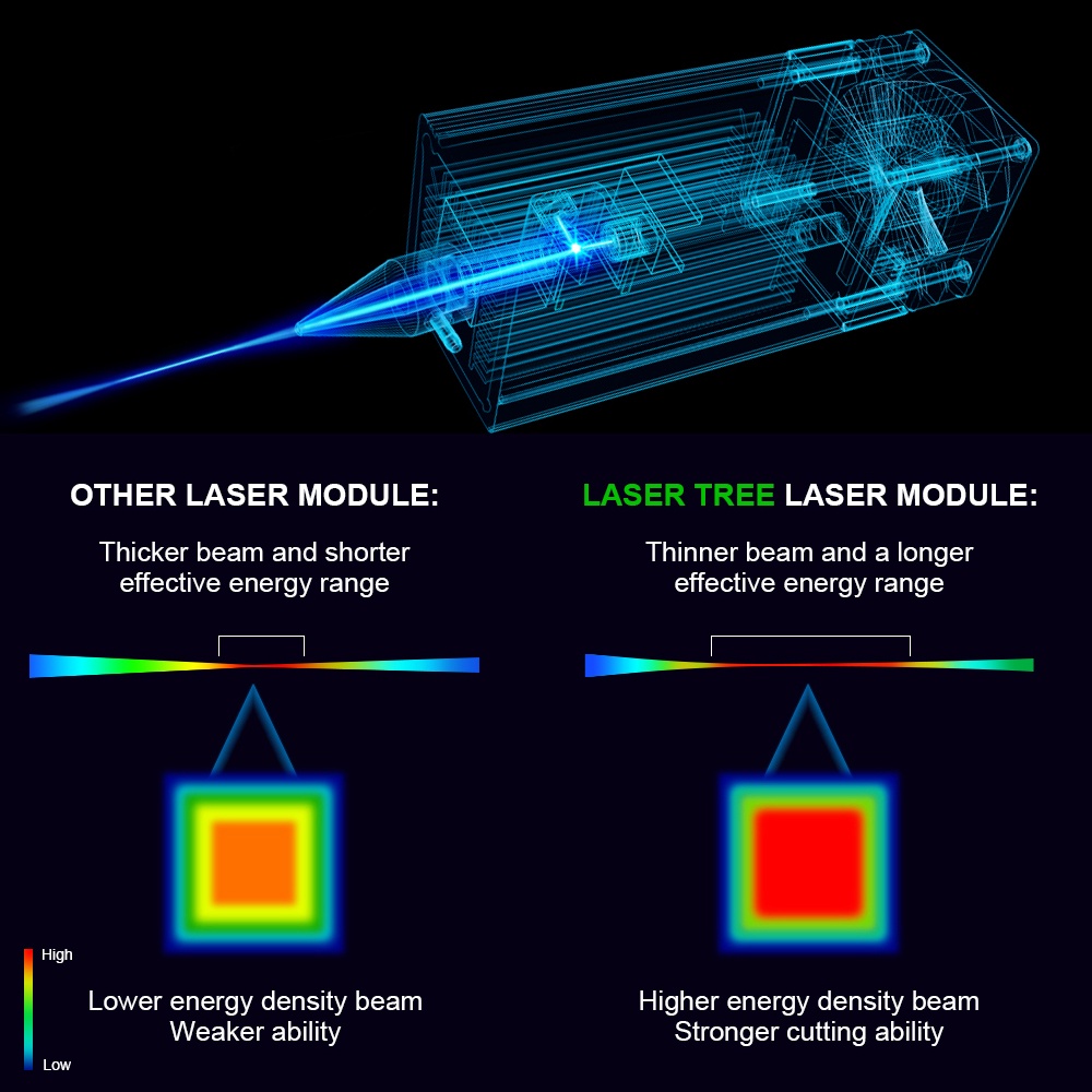 Laser Tree W Laser Module With Air Assist Nm W Ttl Laser Head