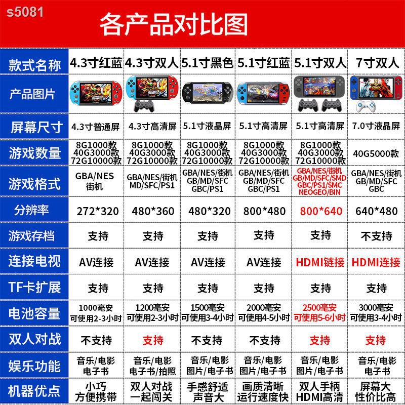 ◎™◑5.1 นิ้วหน้าจอขนาดใหญ่มือถืออาเขต PSP3000 คอนโซลเกมคู่ขนาดเล็ก คิดถึง GBA มือถือ Tetris เครื่อง