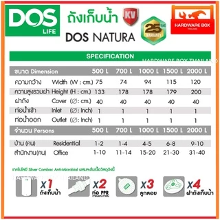 ถังเก็บน้ำ DOS NATURA KV วัตกรรมกำจัดและยับยั้งโคโรนาไวรัส LIFETIME WARRANTY 🌟สินค้าใหม่🌟 ส่งฟรี