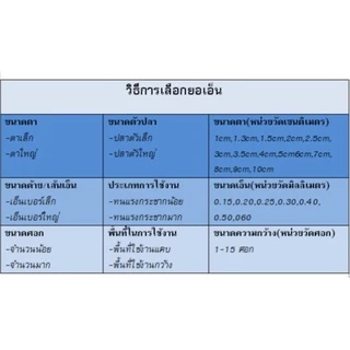 ยอเอ็นขนาดตา 7cm ：ยอเอ็น/ยอยกปลา/สะดุ้ง/มุ้งดักปลา (*****ความยาวศอกหลายขนาด)