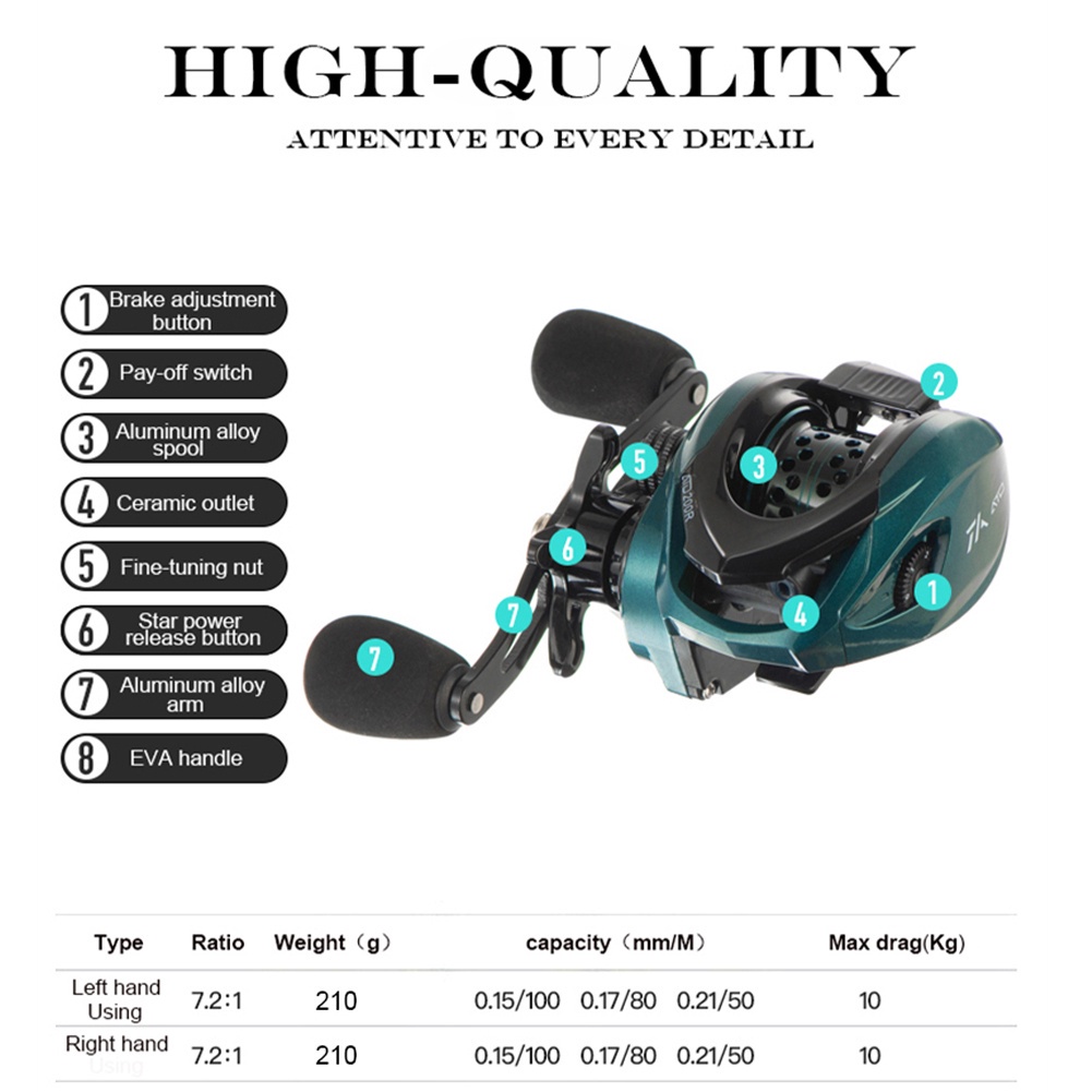(Thai พร้อมส่ง) DAIWA ATD200 หยดน้ำ รอกสปินนิ่ง รอกหยดนํ้า รอกตกปลาความเร็วสูงแรงลากสูงสุด 10 กก.รอกเบส รอกเบทหยดน้ำ ราคา ถูกที่สุด ดีลบีเคเค แกลเลอรีภาพที่ 8