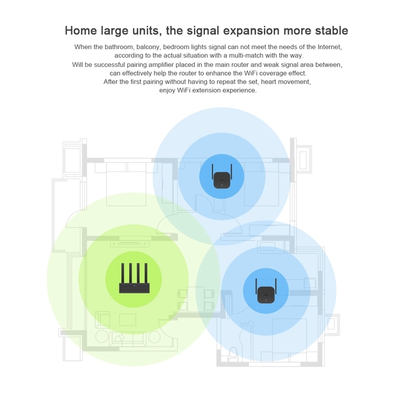 Xiaomi amplificador discount wifi pro 300m