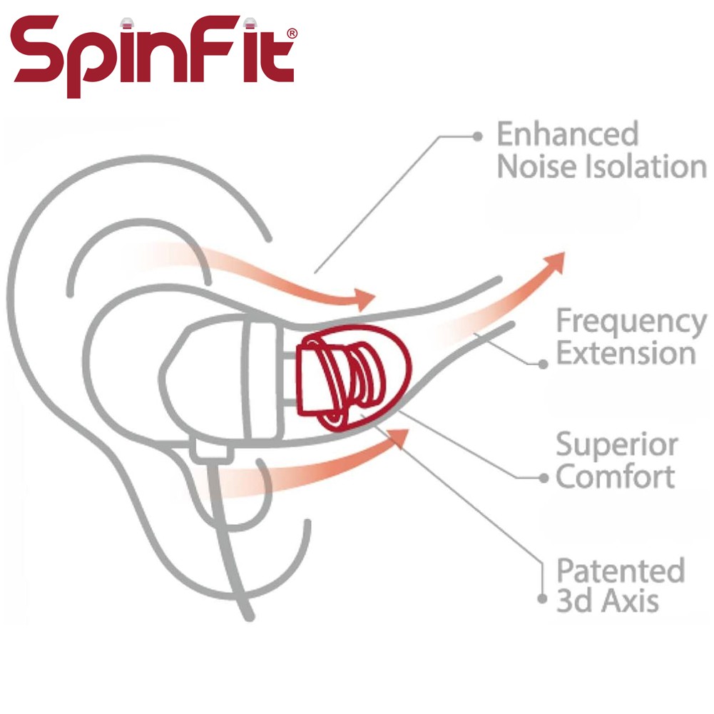 Spinfit CP100 V.2 จุกหูฟัง ซิลิโคน สำหรับหูฟัง In-Ear Monitors (IEMs) Silicone Eartips for Earphones