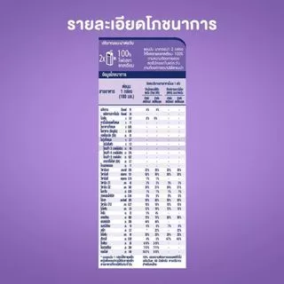 Anmum แอนมัม มาเทอร์น่า นมกล่องยูเอชทีสำหรับคนท้อง คุณแม่ตั้งครรภ์ รสจืด แพ็ค 12 (12 กล่อง):จืด ปริมาณ 180มล
