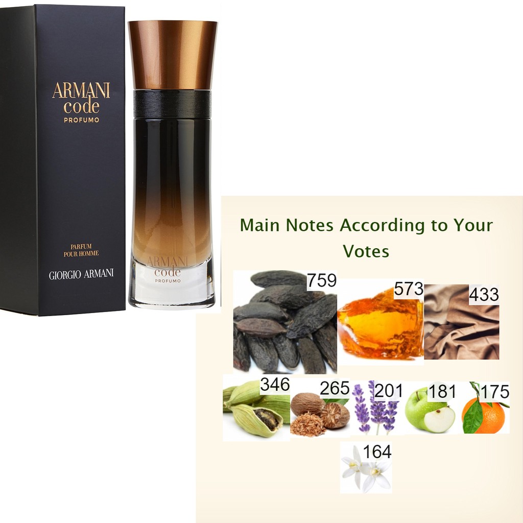 Armani code profumo notes sale