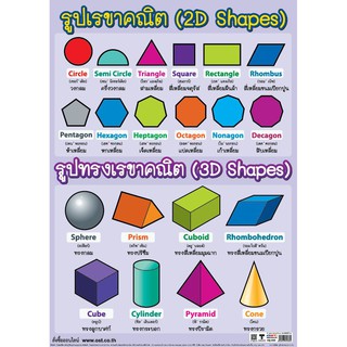 โปสเตอร์รูปร่างและรูปทรงเรขาคณิต #EQ-030 โปสเตอร์กระดาษอาร์ตมัน สื่อการเรียนการสอน สื่อการเรียนรู้