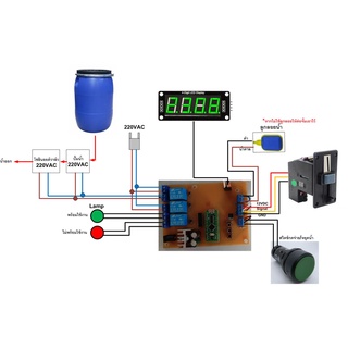 บอร์ดควบคุมเครื่องจ่ายน้ำหยอดเหรียญ