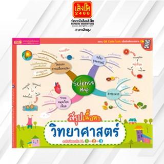 คู่มือเตรียมสอบ Science Map สรุปเนื้อหาวิทยาศาสตร์ ระดับมัธยมต้น ม.1-2-3