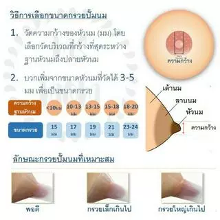 📮ส่งด่วนจากกทม❗️ของแท้ มี อย! กรวยปั๊มนม Maymom 13,14,15,17,18,19,20,21,23,24,25,27,28,30,32 มม สำหรับ Spectra และอื่นๆ