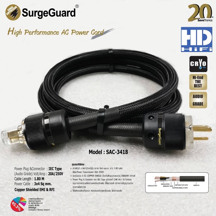 SurgeGuard SAC-3418 สายไฟ IEC Type (CrYo Treated) ยาว 1.8 เมตร