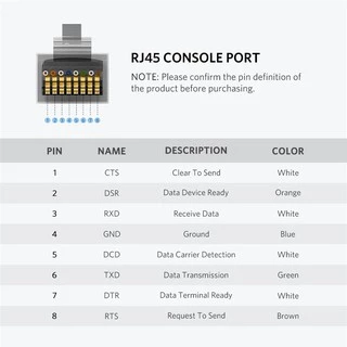 UGREEN รุ่น CM204 USB M to RJ45 M Console Cable 1.5 - 3 M สาย USB ,สายเเลน