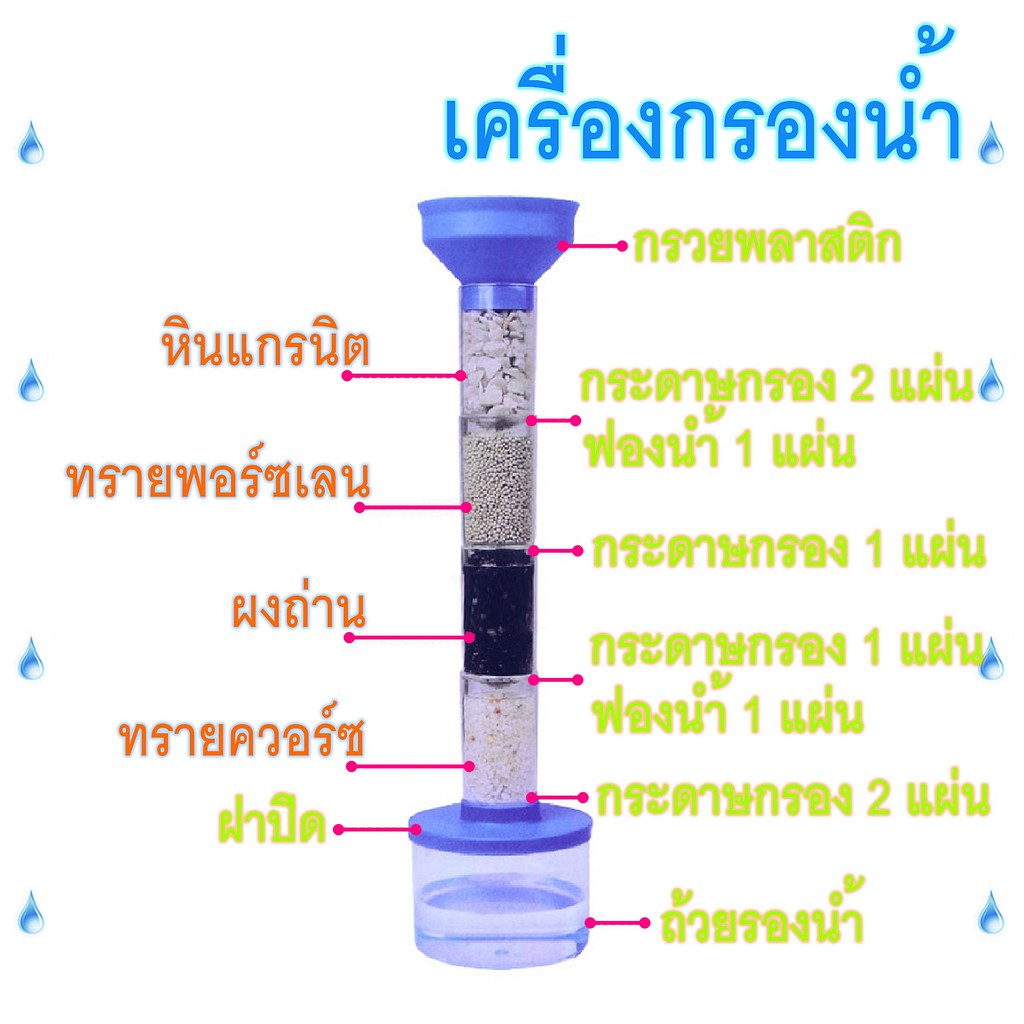 ชุดเครื่องกรองน้ำแบบพกพา สื่อการเรียนการสอน เครื่องกรองน้ำอย่างง่าย ชุดคิดเครื่องกรองน้ำ อุปกรณ์วิทยาศาสตร์ - รูปที่ 2