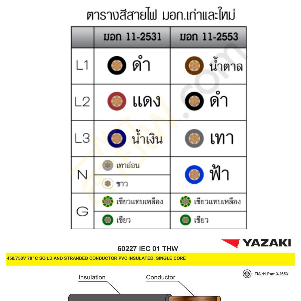 Thai Yazaki ไทย ยาซากิ สายไฟ Thw 1 X 16 Mm (100 ม.) Iec 01 60227 ของแท้  100% ราคาถูก | Shopee Thailand