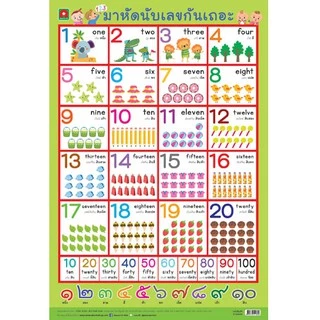 Aksara for kids ชุดโปสเตอร์ อาบเงา เซท 2 ก.ไก่ ABC ตัวเลข สี (4 แผ่น)