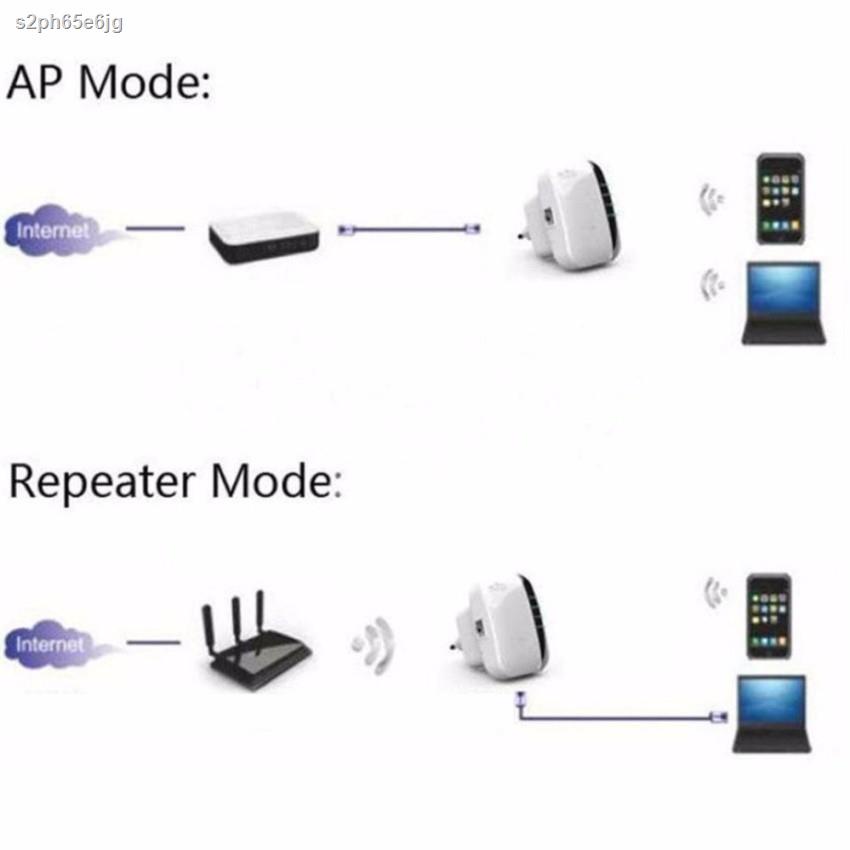 ✘✆  ตัวรับ/ตัวดูดสัญญาณWiFi เพิ่มความแรงสัญญาณ Wireless-N Router300Mbps  mianbao