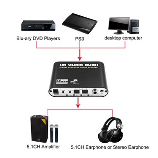 5.1 Digital Audio Converter HD Rush Audio Gear Surround Sound Decoder US