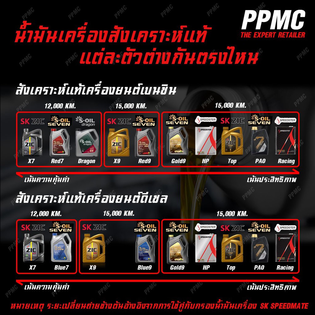 S-OIL 7 Blue9 10W40 น้ำมันเครื่อง ดีเซล สังเคราะห์แท้100% ระยะเปลี่ยนถ่าย 15,000 กม. 7ลิตร
