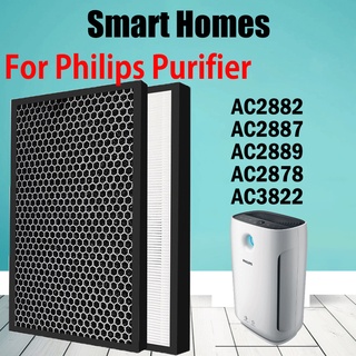 Air filter FY2422, Odor filter FY2420 for Philips Air Purifier Series 2000 model AC2887/20