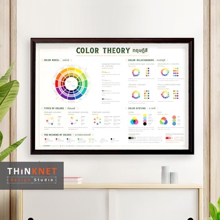 กรอบทฤษฎีสี: ขาว Color Theory: White