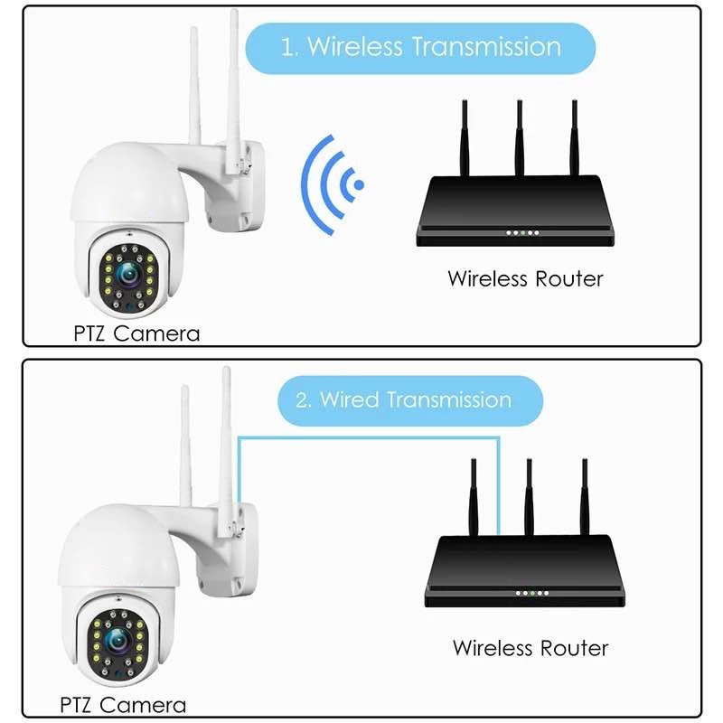 YooSee กล้องวงจรปิดอัจฉริยะ WiFi IP Camera-D16A - FHD 1080P 2 ล้านพิกเซล สามารถหมุนได้ กันน้ำ กันแดด กันฝุน ดูผ่านมือถือ