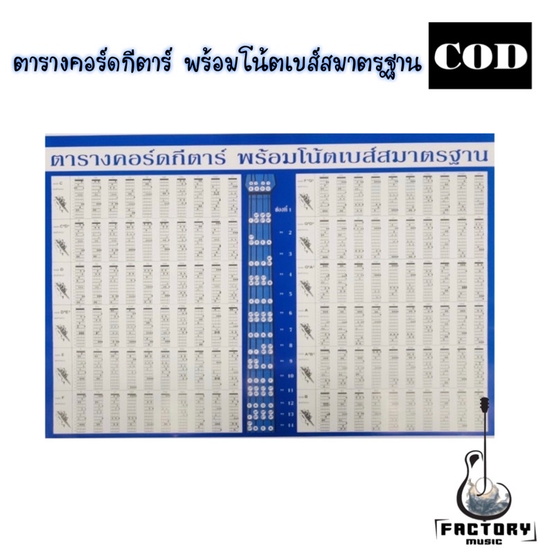 ตารางคอร์ดกีตาร์ พร้อมโน้ตเบส์สมาตรฐาน