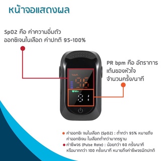 💉เครื่องวัดออกซิเจนในเลือด Fingertip Pulse Oximeter -A2💉