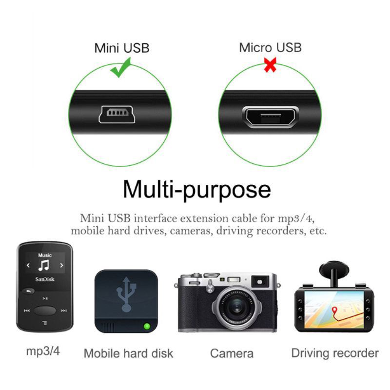Run สายชาร์จ USB ขนาดเล็ก 0.8 ม. เป็น USB 5 Pin B สําหรับเครื่องเล่น MP3 MP4 DVR GPS กล้องดิจิทัล HD