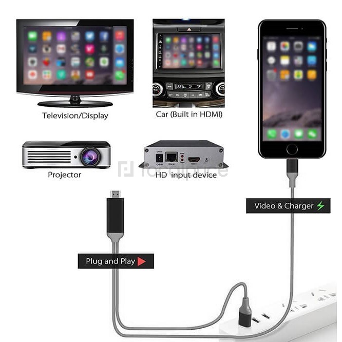 HDTV Cable ชื่อต่อมือถือกับ TV 3in1