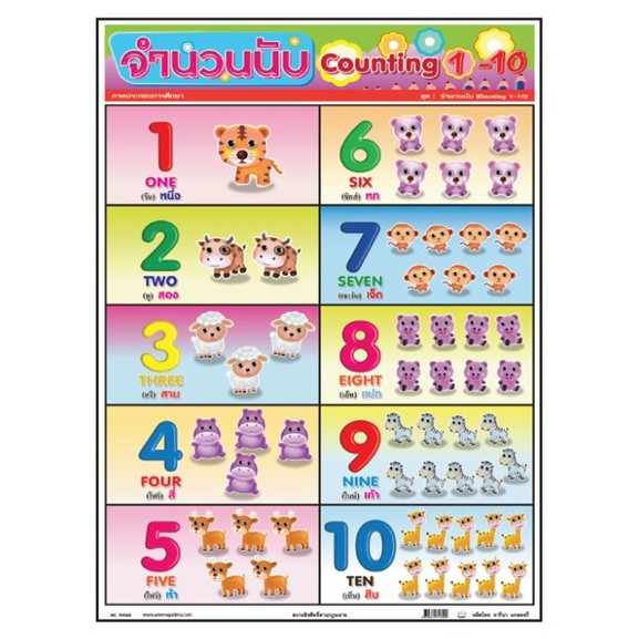 โปสเตอร์ จำนวนนับ 1-10  PV047 โปสเตอร์พลาสติก สื่อการเรียนการสอน สื่อการเรียนรู้ (จำนวน 1 ชิ้น)