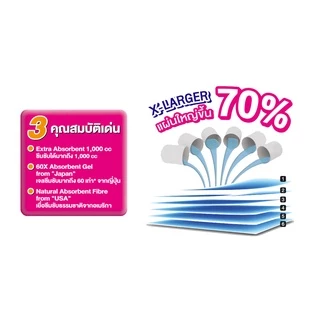 [แพ็ค X 6ห่อ] Sanipad / แซนนิแพด แผ่นรองซับ (ไซส์ XL : 60 x 90ซม.) ซึมซับพิเศษ 1000cc 9แผ่น/ห่อ