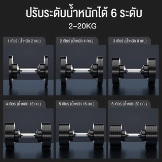 Keep going max เหล็กหล่อชุดดัมเบล20kg หมุนที่จับเพื่อปรับน้ำหนัก แสดงน้ำหนัก ดัมเบลสมาร์ทสีดำ 20kg Dumbbells (1ข้าง)