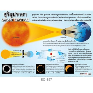 โปสเตอร์เรื่องสุริยุปราคา #EQ-157 โปสเตอร์กระดาษอาร์ตมัน สื่อการเรียนรู้