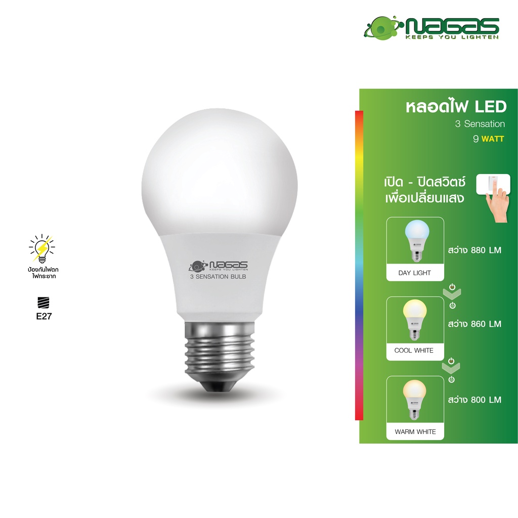 Nagas หลอดไฟ LED รุ่น นวัตกรรม 3 Sensation Bulb 9 Watt 3 แสง เปลี่ยนโดยสวิตซ์ไฟบ้าน ประหยัดไฟ รับประ