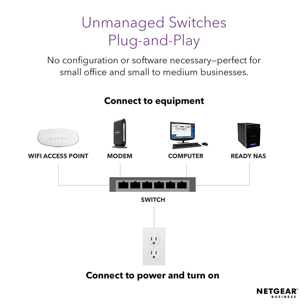 NETGEAR GS324 Unmanaged Gigabit Ethernet (10/100/1000) Zwart