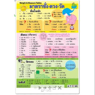 มาตราชั่ง-ตวง-วัด EQ-141 โปสเตอร์กระดาษ หุ้มพลาสติก