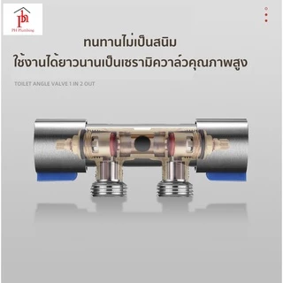 🔥 H Plumbing🔥 วาล์วฝักบัว วาล์วสแตนเลส304 ก๊อกเปิดปิดฝักบัวอาบน้ำ ฟรี!! เทปพันเกลียว 👍👍 (สิ้นค้าพร้อมส่งจากไทย)
