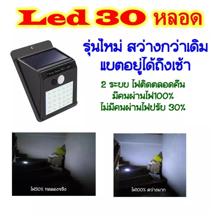 solar cell/solar light/ไฟติดผนังโซล่าเซลล์/ โซล่าเซลล์ /Solar Cell /Solar Wall Light/led