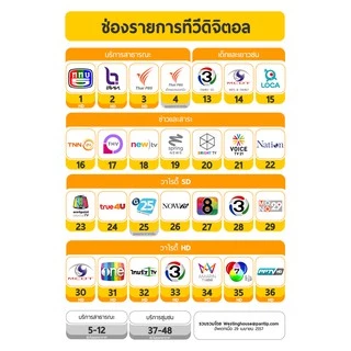 ชุดเสาอากาศทีวีดิจิตอล BETA 27E + ขาโค้งอเนกประสงค์ พร้อมสาย RG6สำเร็จ 20เมตรในกล่อง