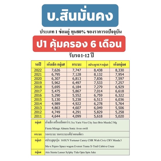 สินมั่นคง ประกันรถยนต์ ชั้น1 ซ่อมอู่ สินมั่นคง‼️คุ้มครอง 6 เดือน‼️ ประกันตามเวลา  | Shopee Thailand