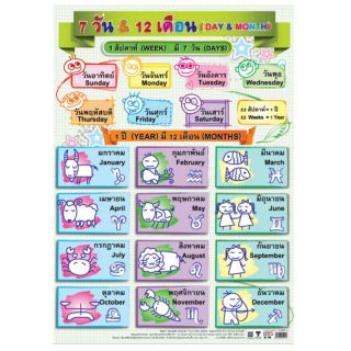 7 วัน 12 เดือน  2 ภาษา #EQ-195 โปสเตอร์กระดาษอาร์ตมัน หุ้มพลาสติก