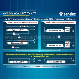 Saneluz 5 หลอด ไฟ LED T8 9W 60cm รุ่นสว่างพิเศษ 1100lm แสงสีขาว Daylight 6500K ใช้งานไฟ AC220V led