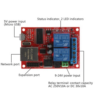 บอร์ดโมดูล LAN Ethernet 2 Way Relay