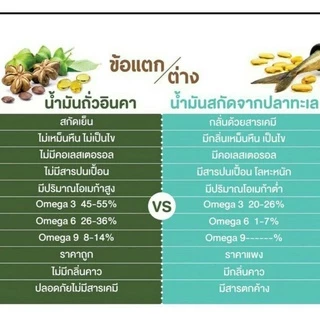 น้ํามันดาวอินคาสกัดเย็น ของแท้ 100% จากบจ.นิเคโอะ สมุนไพรออแกนิกแท้จากเปรู R9 ดาวอินคา โอเมก้าออย์ อินคาออยล์