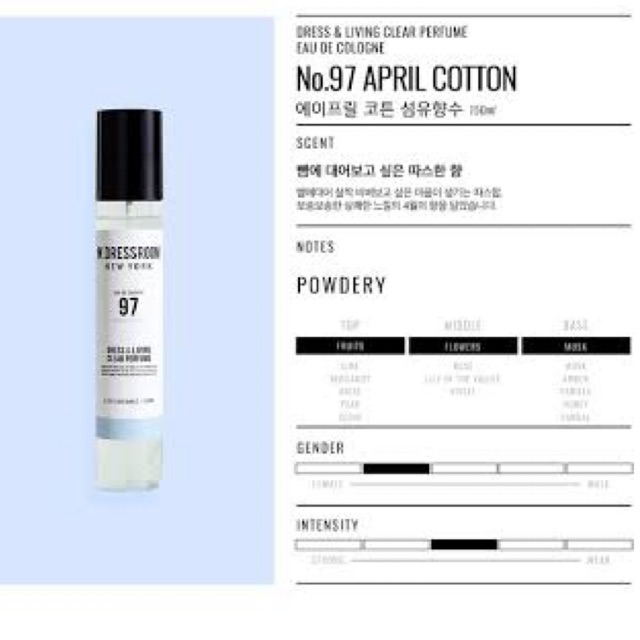 (แบ่งขาย) W.DRESSROOM - April Cotton 5-10 ml