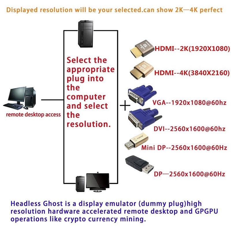 HDMI HDMI เสมือนอะแดปเตอร์ Led คำแนะนำ4K HDMI Dummy โกง Virtual ปลั๊ก3060สำหรับ Bitcoin กองทุนอีทีเอฟ Mining