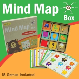 Mind map เกมส์ฝึกสมอง