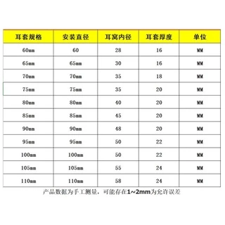 แผ่นโฟมฟองน้ําครอบหูฟัง 60-110 มม. สําหรับหูฟัง 65/70/75/80/90/100 มม. 105 มม.